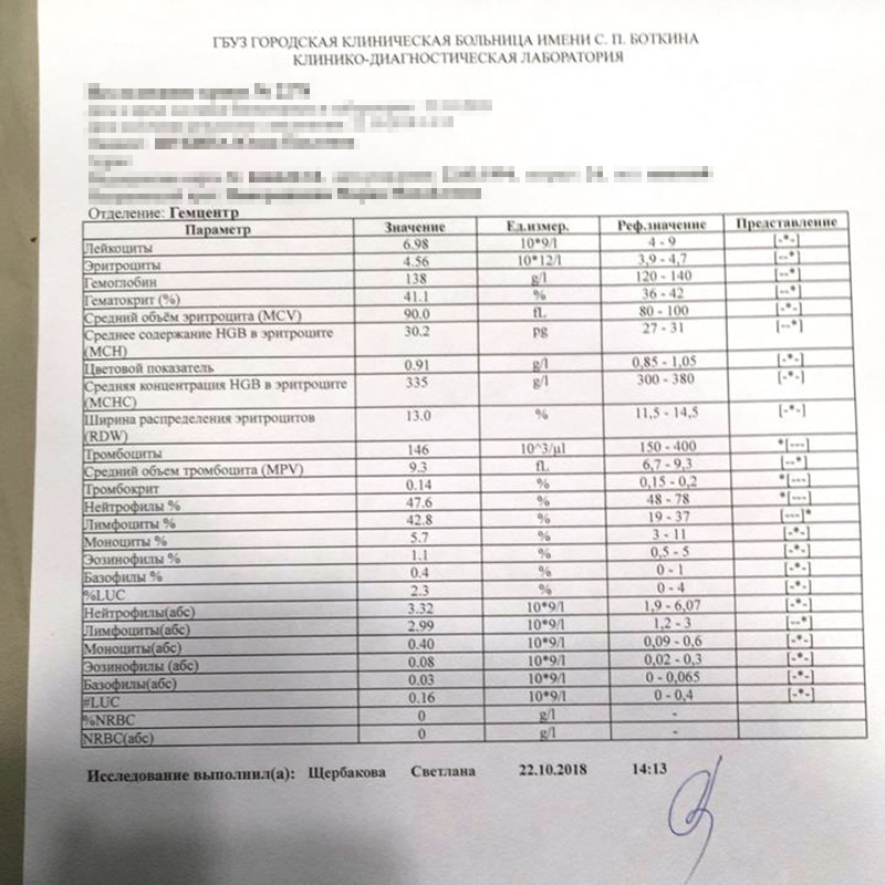 Анализ после отмены гормонов, тромбоциты почти в норме