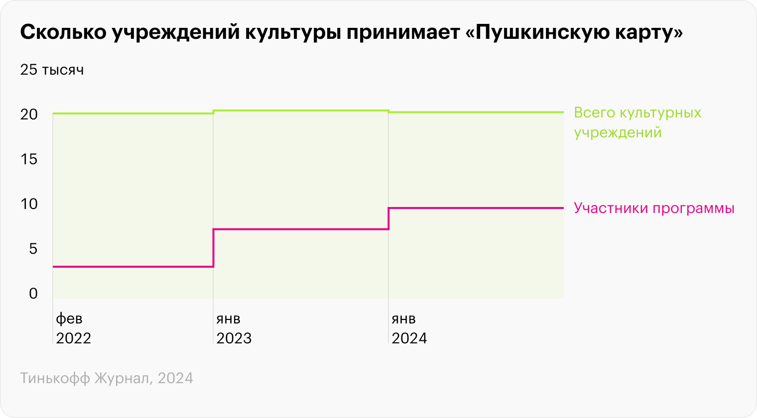 Источник: «PRO.Культура.РФ»