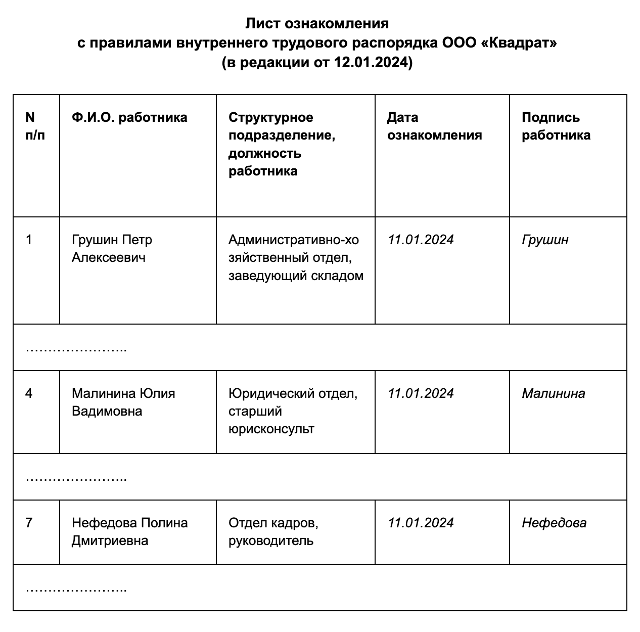 Так может выглядеть лист ознакомления сотрудников с ПВТР. В нем указывают ФИО сотрудника, должность, дату ознакомления. Сотрудник ставит свою подпись