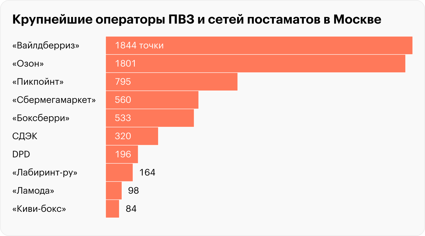 Источник: «2ГИС» и расчеты Т⁠—⁠Ж