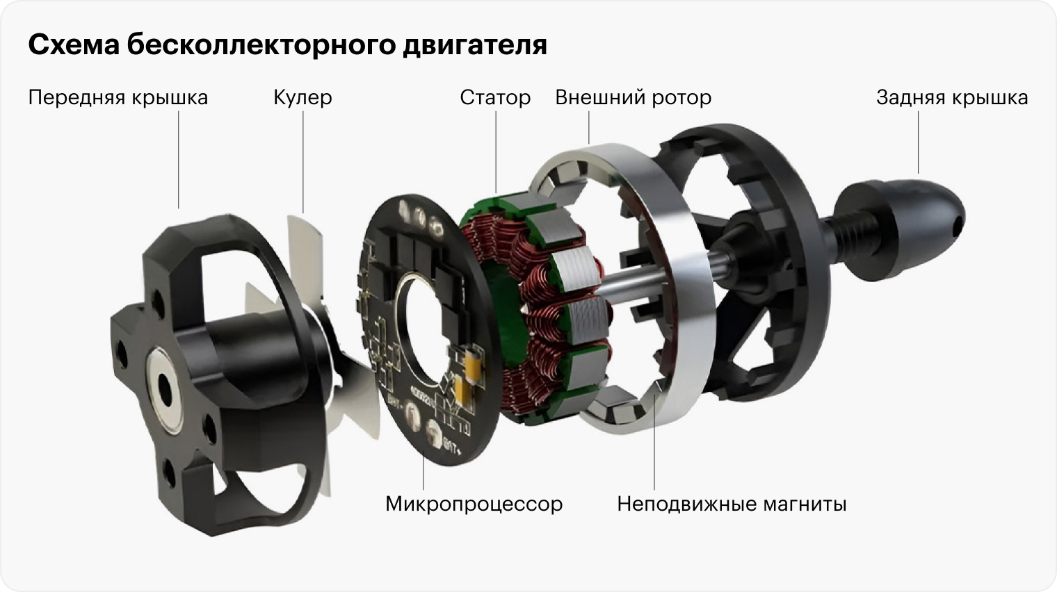 У двигателя со щетками КПД около 70%, остальное уходит в виде тепла в воздух. Если щеток нет, КПД уже 90%, то есть пылесос с таким двигателем расходует меньше электричества, меньше нагревается и в целом эффективнее. Поэтому такие двигатели ставят в первую очередь в аккумуляторные строительные пылесосы