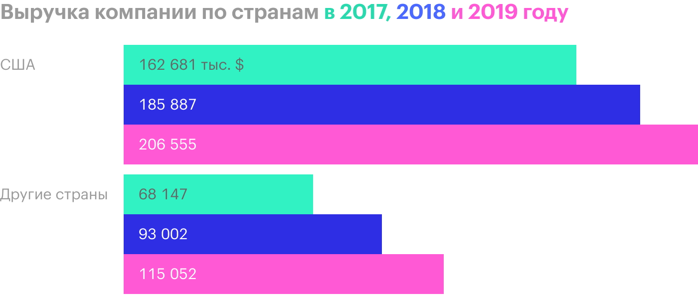 Источник: годовой отчет компании, стр. 85 (86)