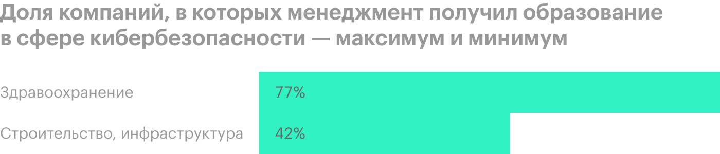 Источник: результаты опроса, проведенного Wall Street Journal среди респондентов из 389 компаний в период с декабря 2019 по март 2020