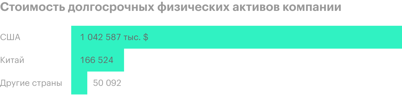 Источник: годовой отчет компании, стр. 87