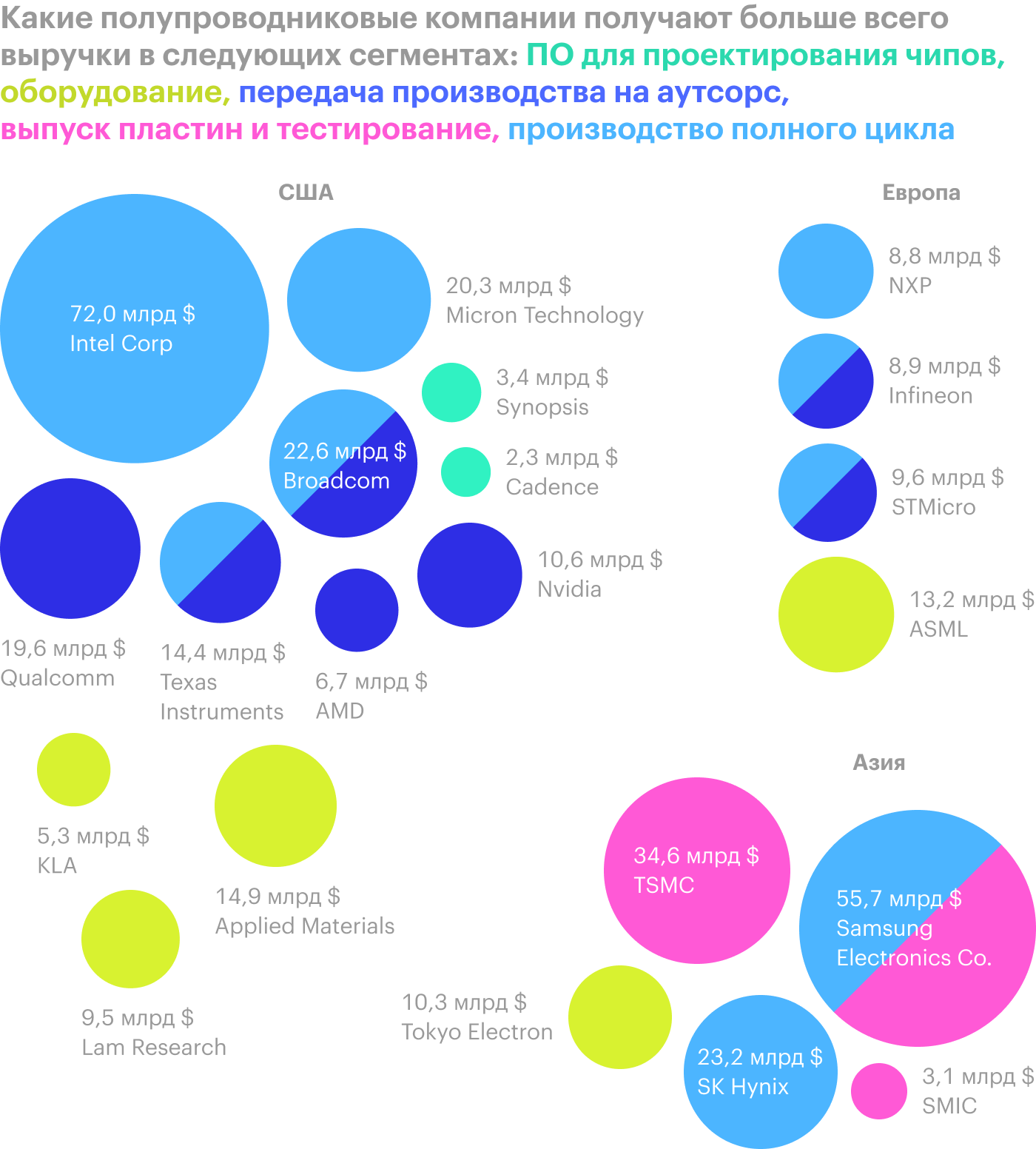 Источник: Bloomberg