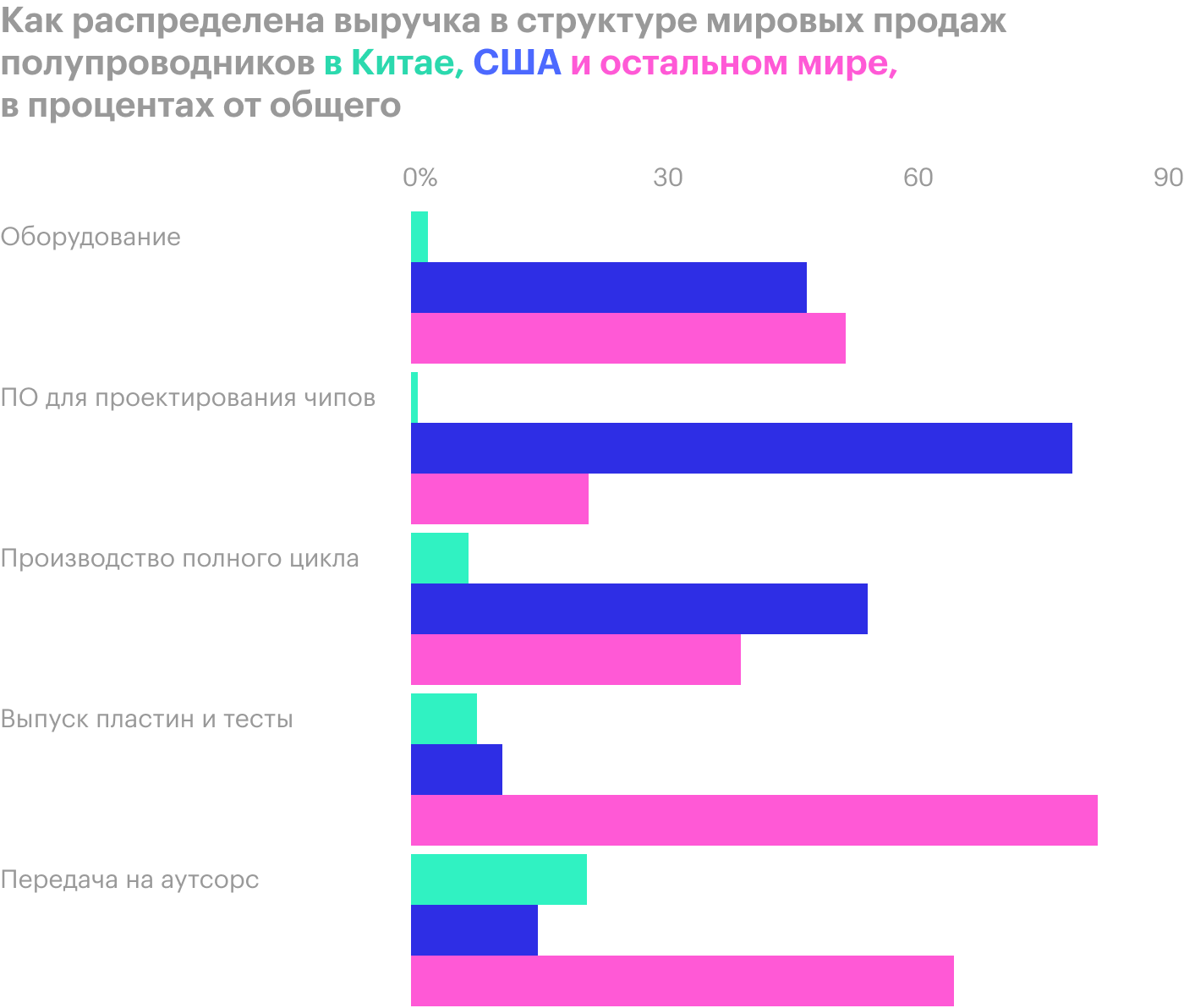 Источник: Financial Times