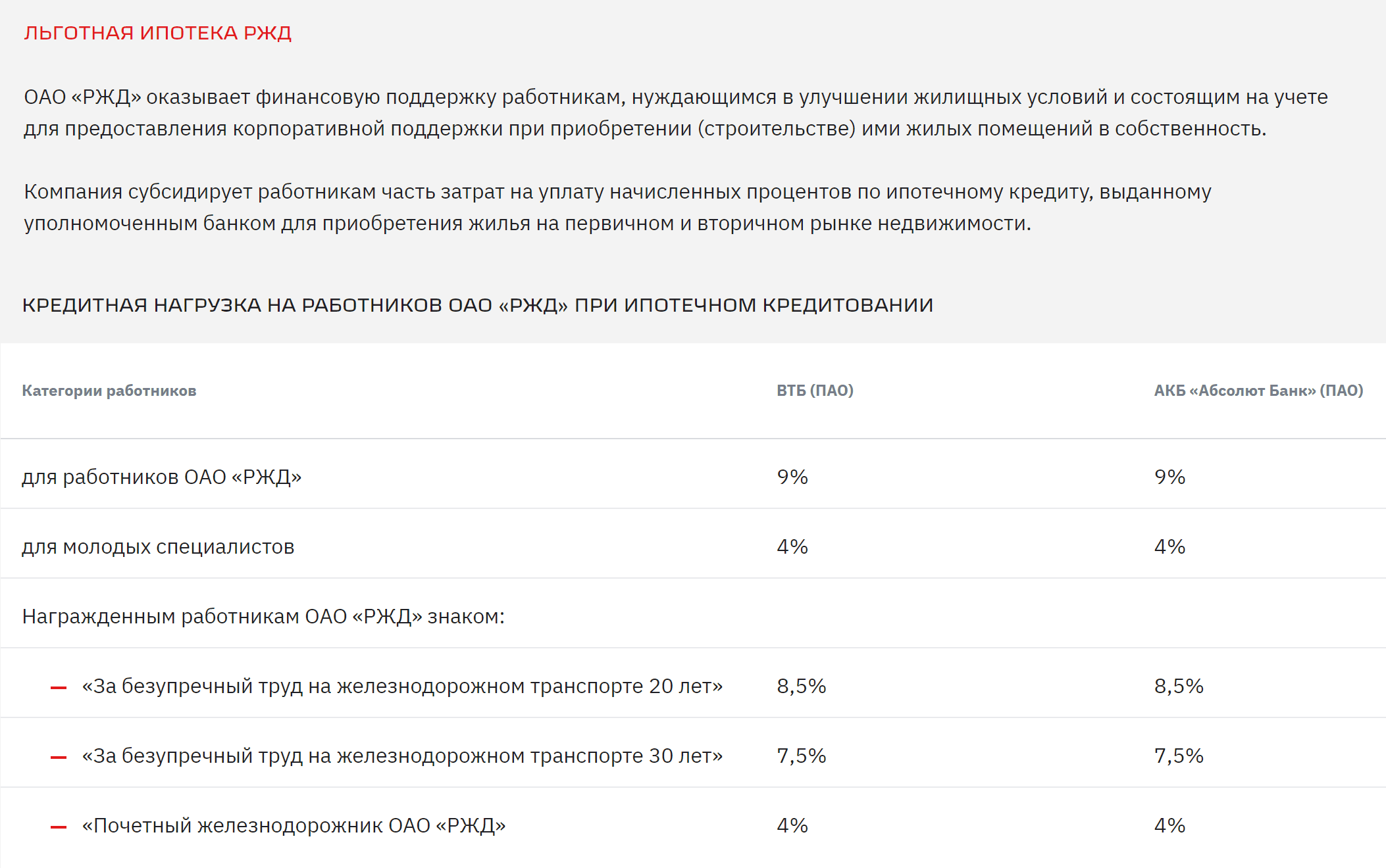 РЖД предлагает для своих сотрудников ипотеку по ставке от 4 до 9%