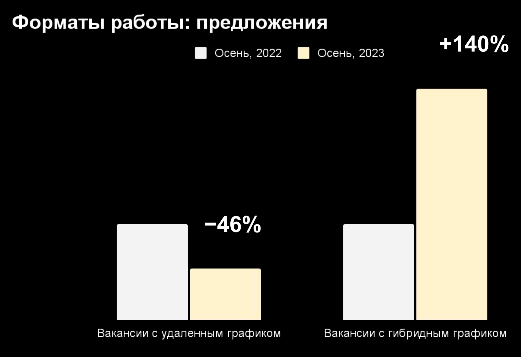 Источник: «Авито-работа»