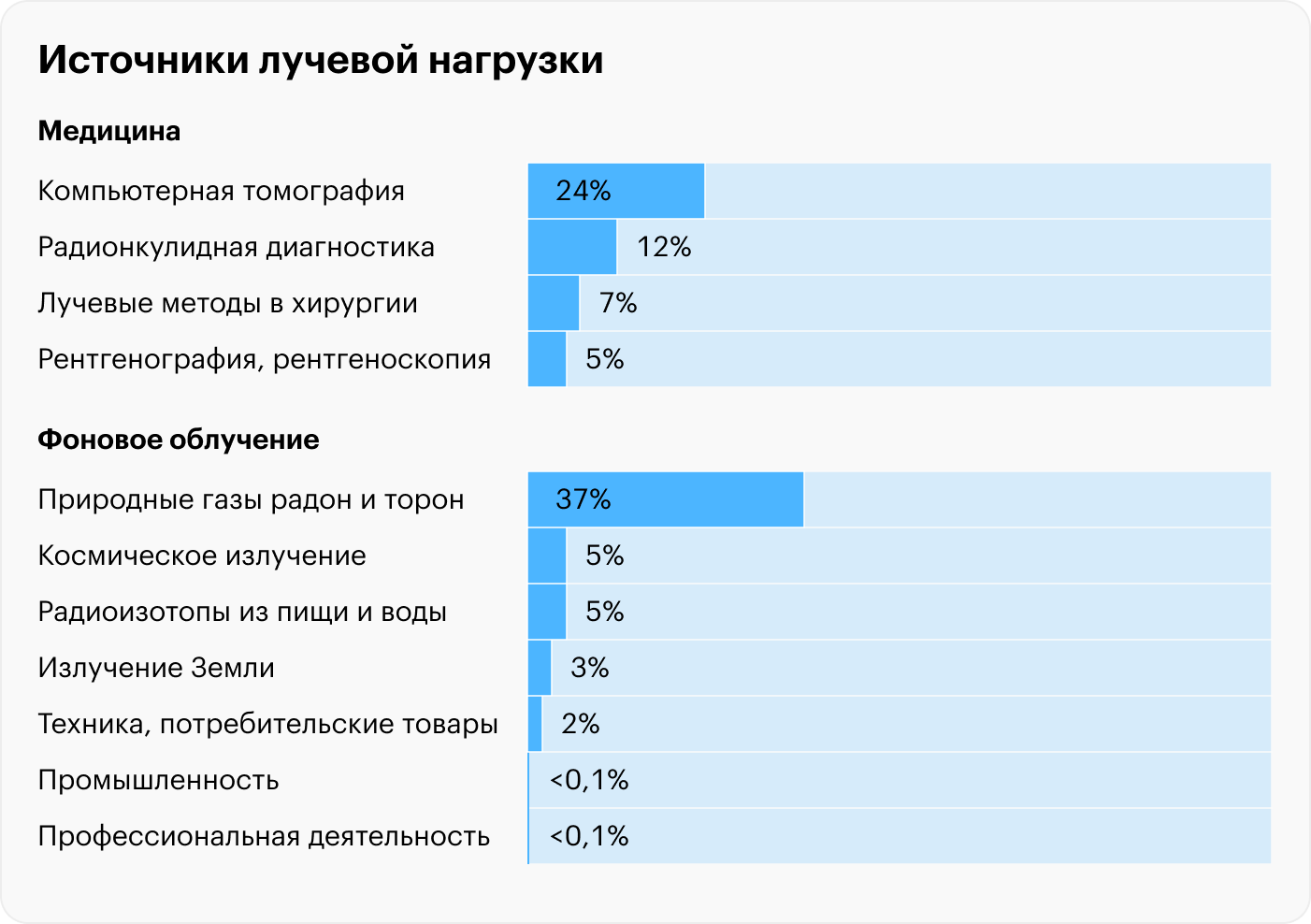 Источник: epa.gov