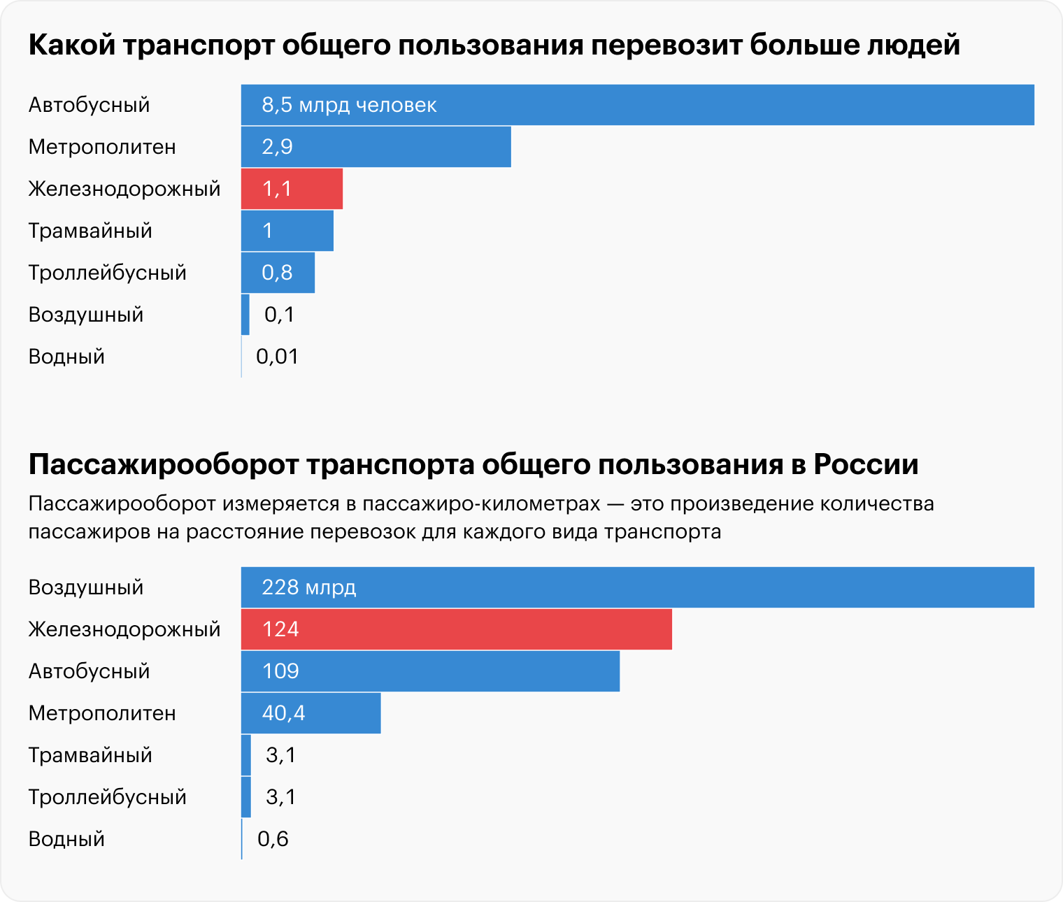 Источник: Росстат