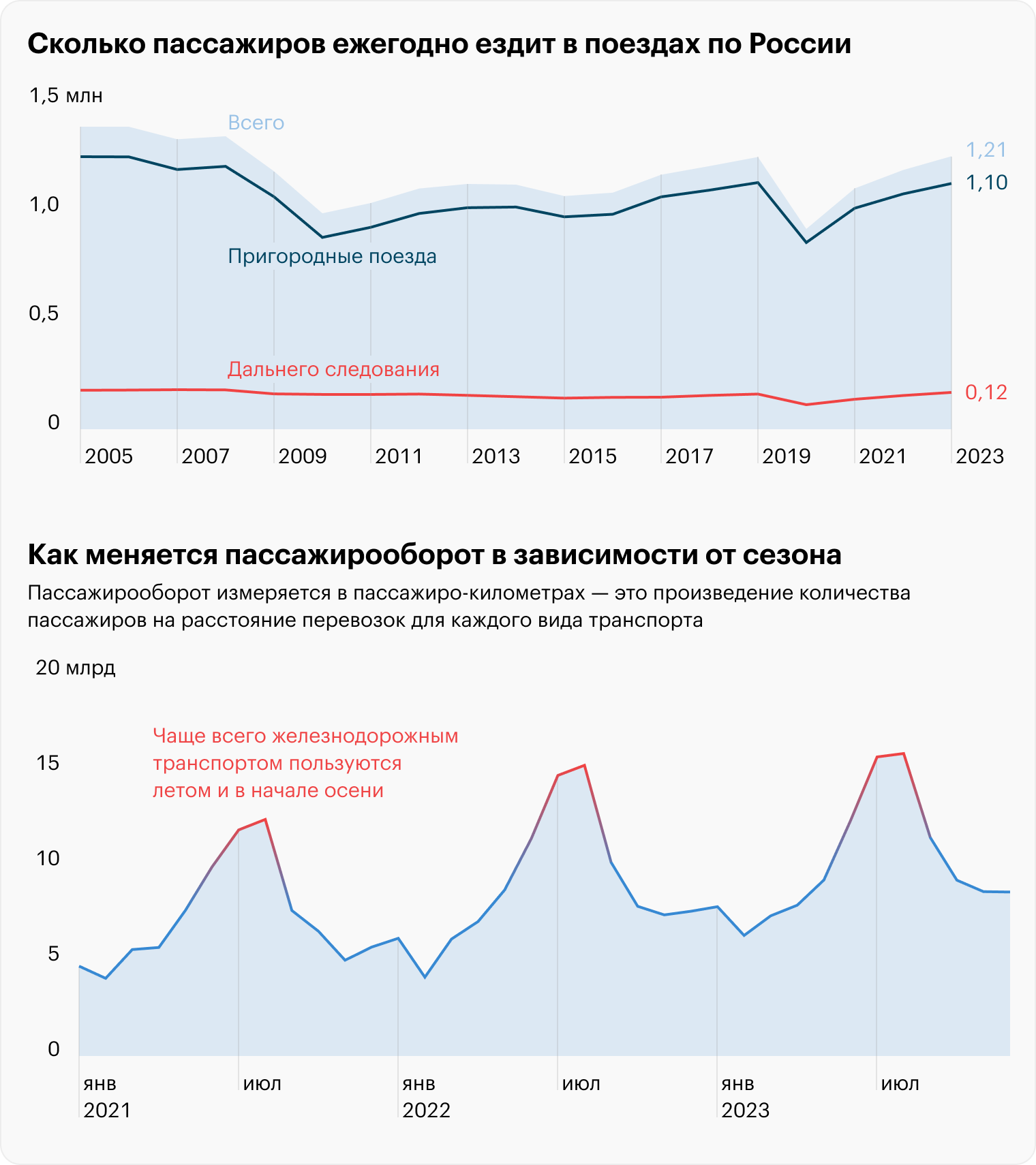 Источник: Росстат