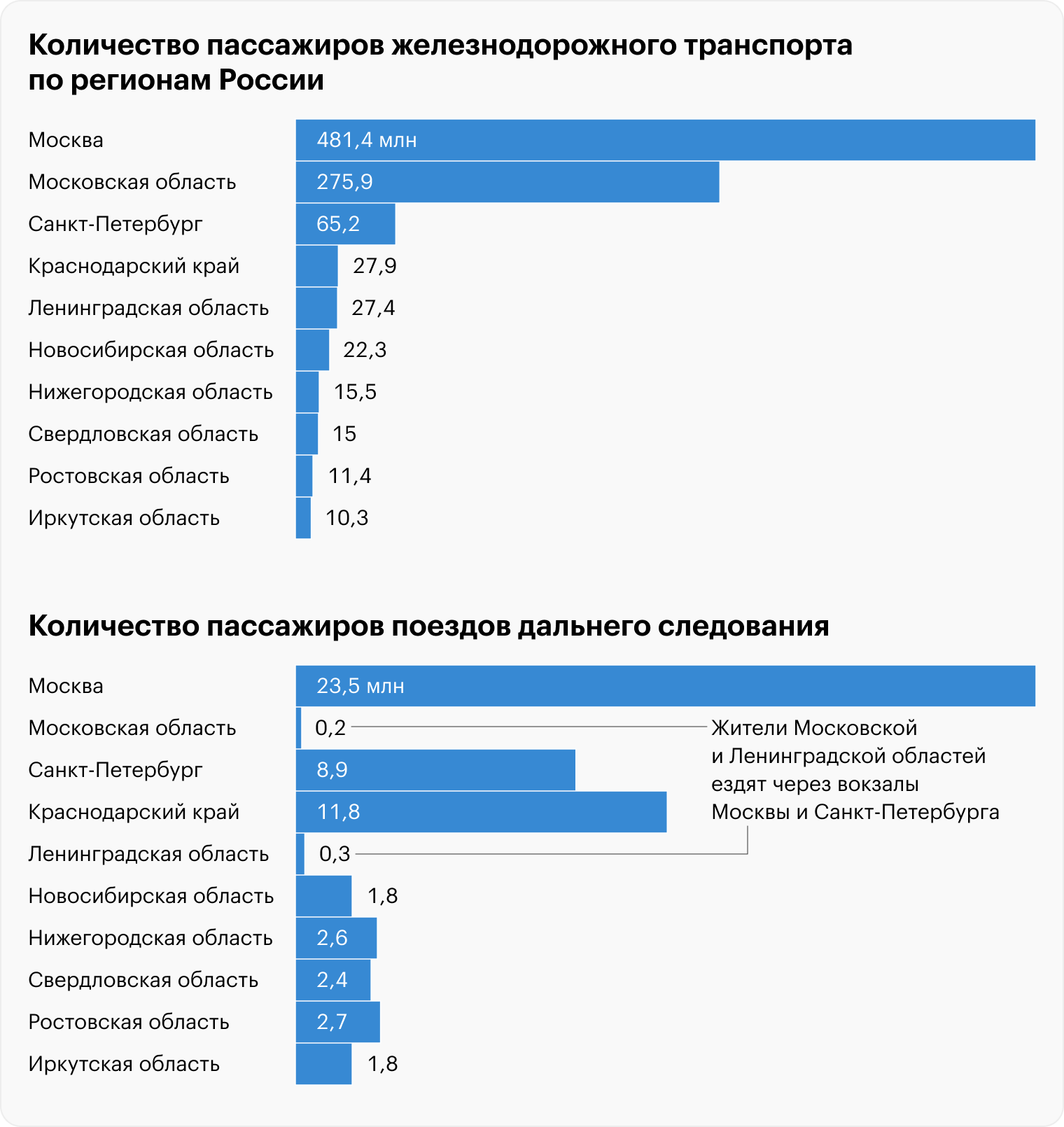 Источник: Росстат