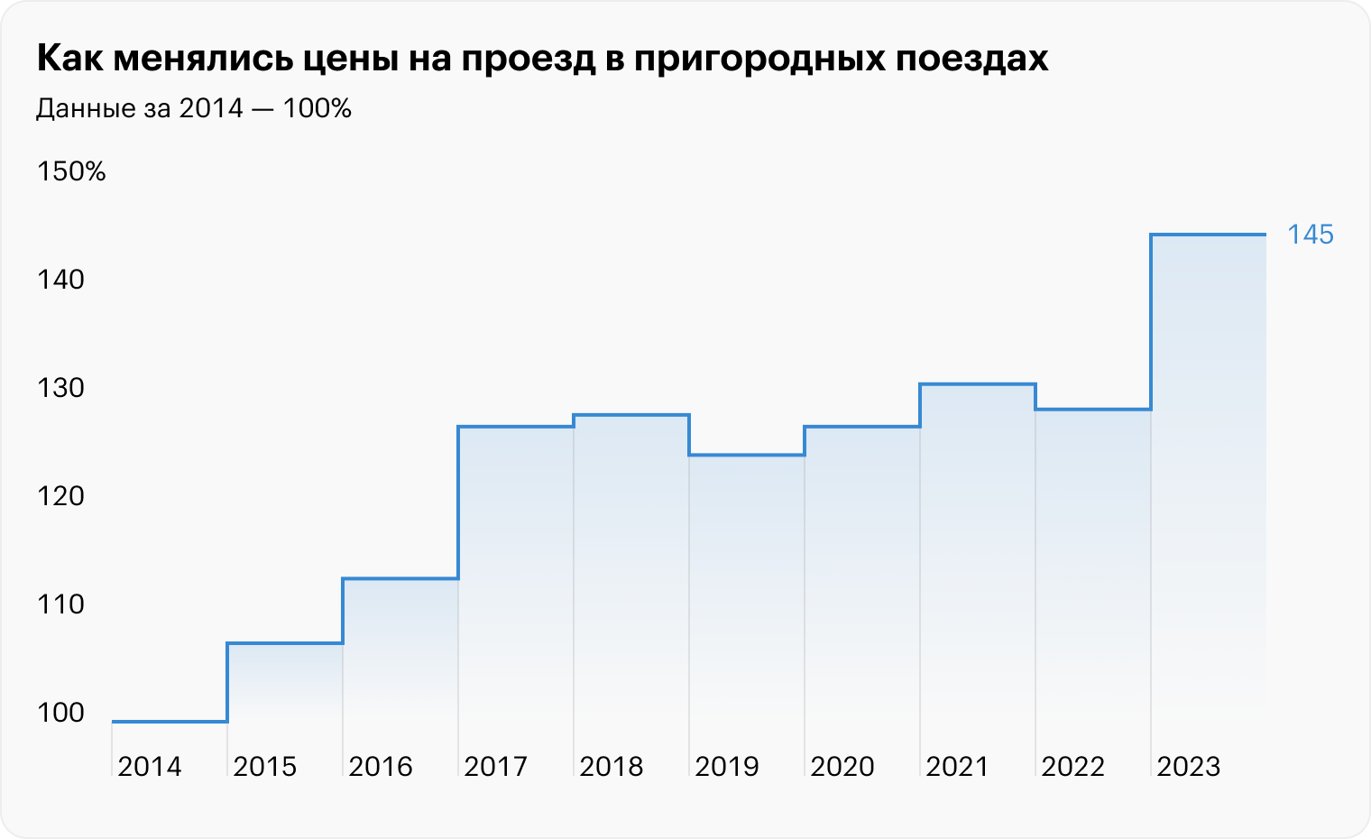 Источник: ЕМИСС