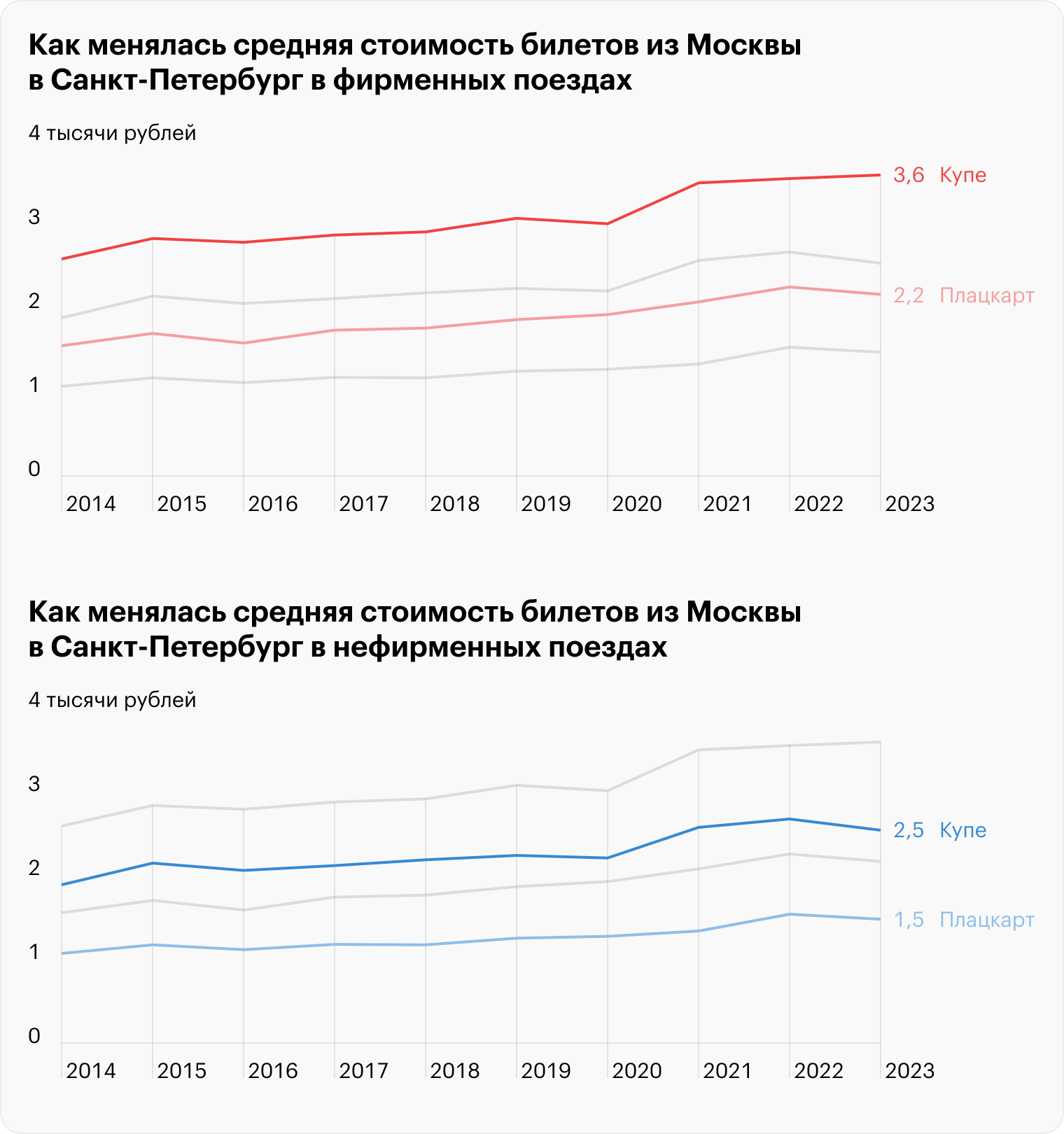 Источник: ЕМИСС, расчеты Т⁠⁠—⁠⁠Ж