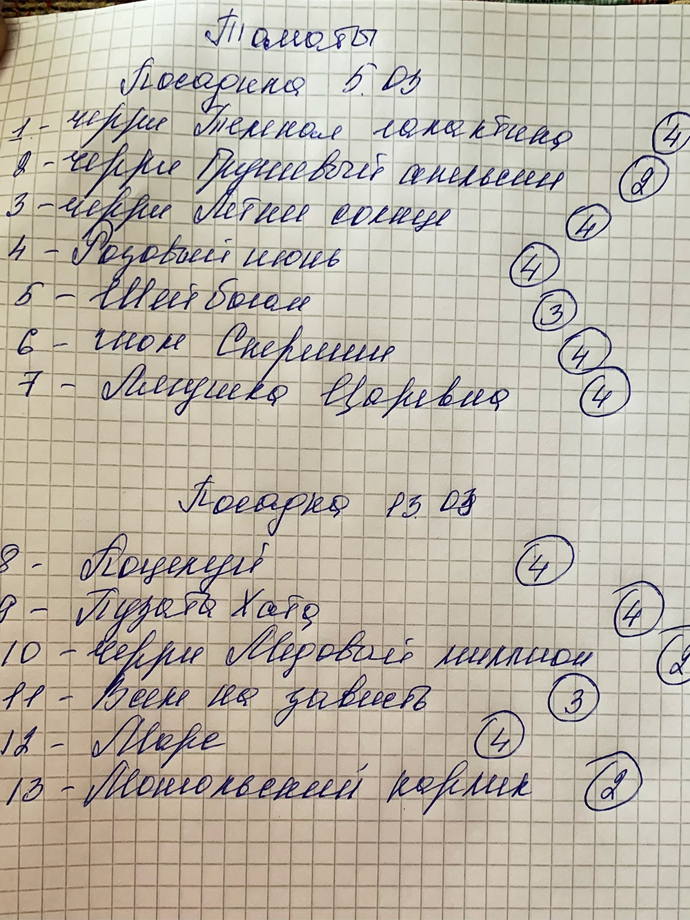 Я посадила 13 сортов томатов, по четыре семечка каждого. Через месяц после всходов пересчитала количество ростков. Результаты обвела кружочком — какие⁠-⁠то сорта взошли полностью, а у каких⁠-⁠то получилось всего по два ростка