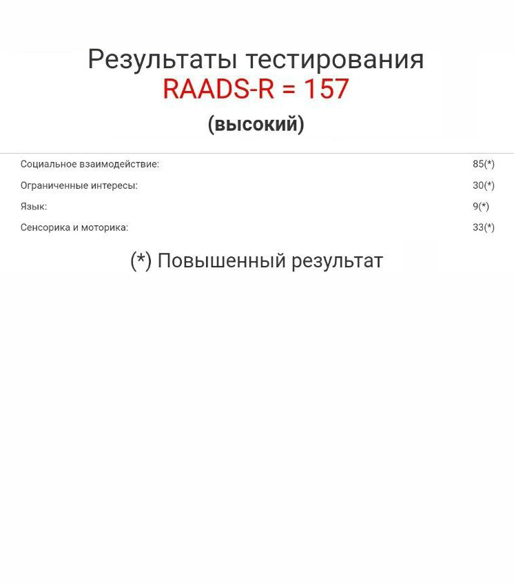 Мои результаты в тестах на наличие аутизма