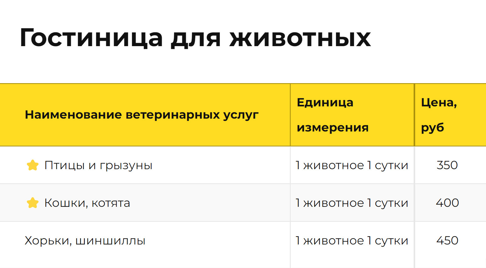 Передержка крыс в ветклинике стоит 300⁠—⁠400 ₽ в сутки. Но мне не нравится такой вариант, потому что я не буду знать, кто приглядывает за моими питомцами и выгуливают ли их. Источник: «Биовет»