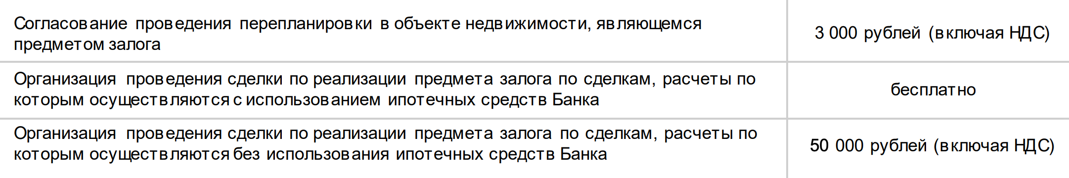 Например, БСПБ берет комиссию 50 000 ₽ за проведение сделки по продаже залоговой квартиры, если покупатель покупает объект на свои деньги — не в кредит. Источник: cdn.bspb.ru