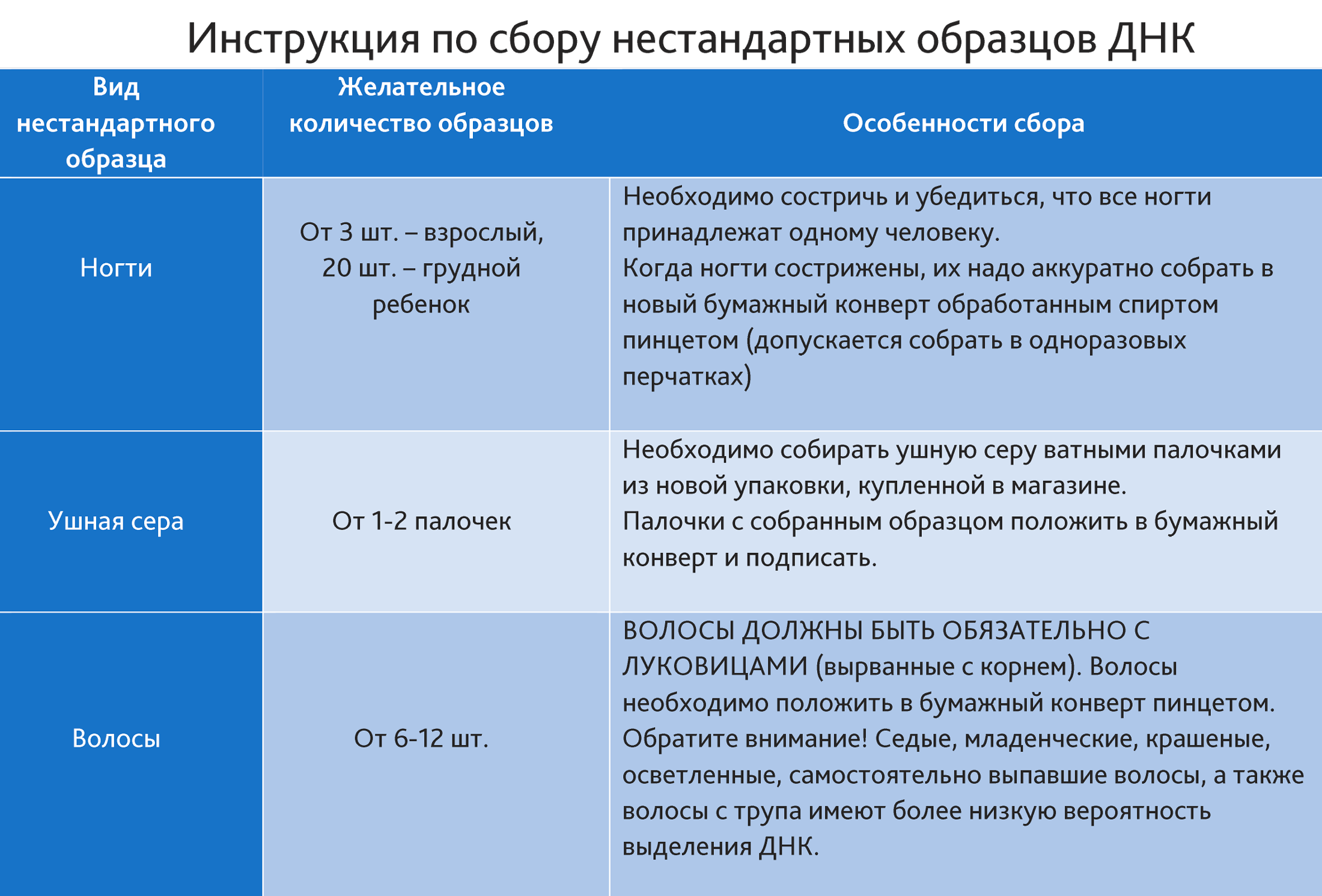 Medical Genomics работает как лаборатория из шпионских фильмов: здесь могут провести анализ не только по слюне или частицам с внутренней стороны щеки, но и при помощи бытовых предметов — зубной щетки, лезвия бритвы или прокладки