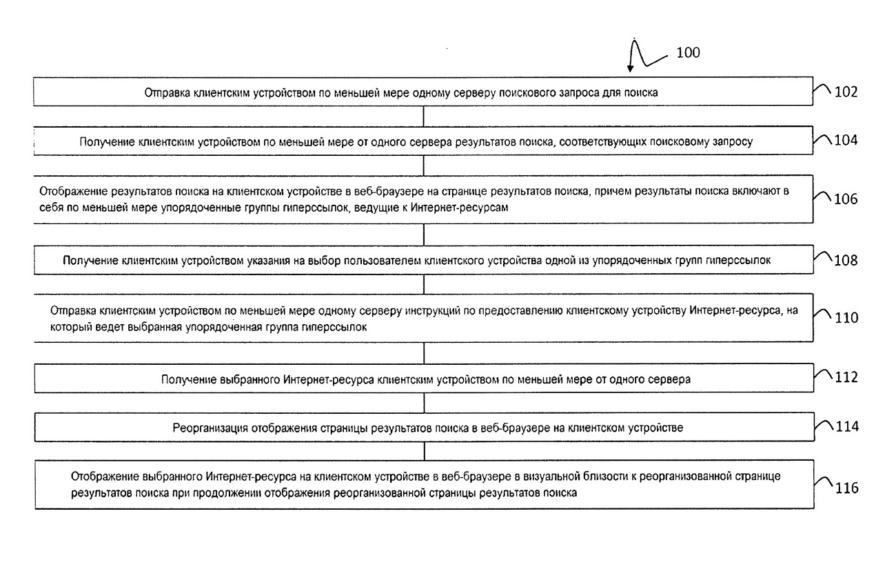 Чертеж алгоритма, который «Яндекс» приложил к заявке на патент. Он отображает этапы способа получения информации из интернета без автоотображения результатов с наиболее высоким рангом в соответствии с одним воплощением. Источник: Описание изобретения к патенту RU 2 583 737 C2