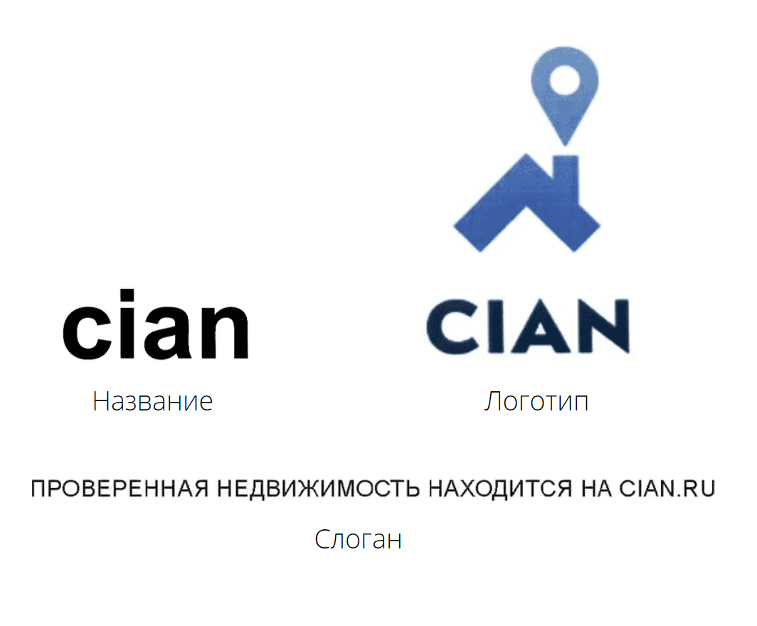 Название, логотип и слоган сайта с объявлениями — зарегистрированные товарные знаки. Другие компании не могут использовать их без разрешения нигде. Если кто-то нарушит запрет, мы обратимся в суд и потребуем компенсацию до 5 млн рублей