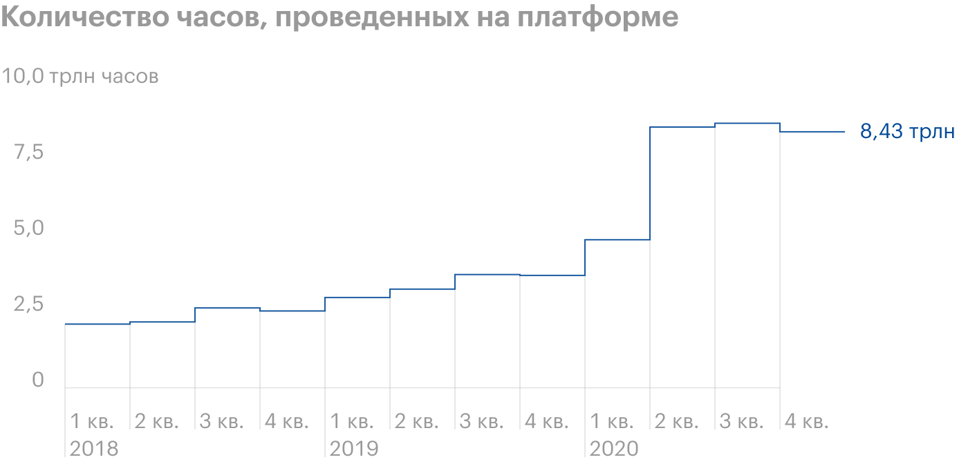 Источник: проспект компании, стр. 86