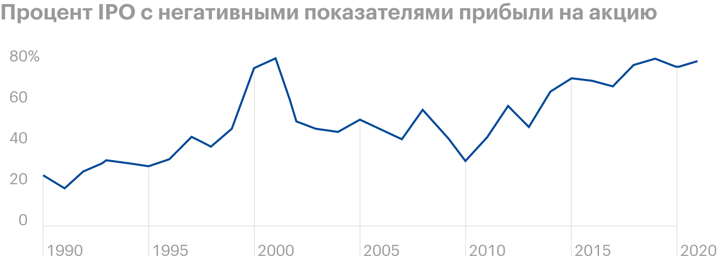 Источник: Daily Shot