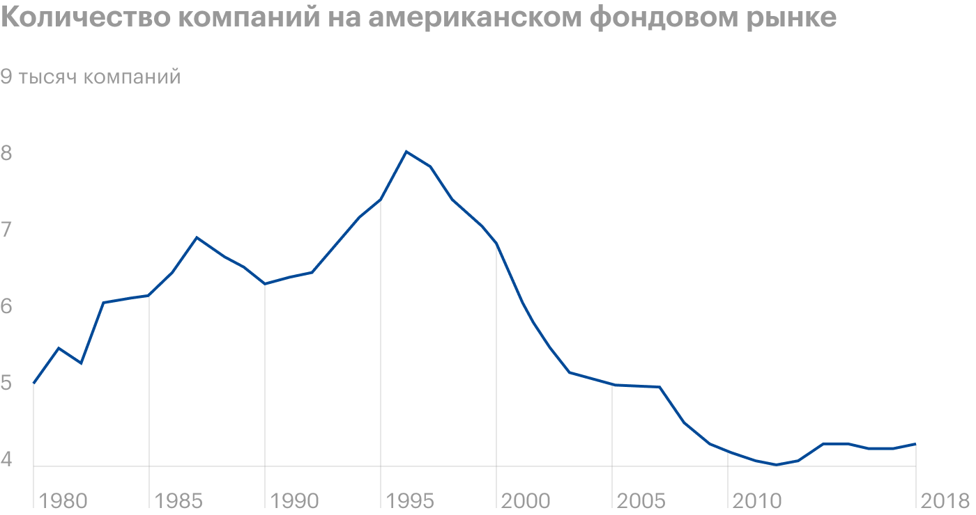 Источник: Financial Times