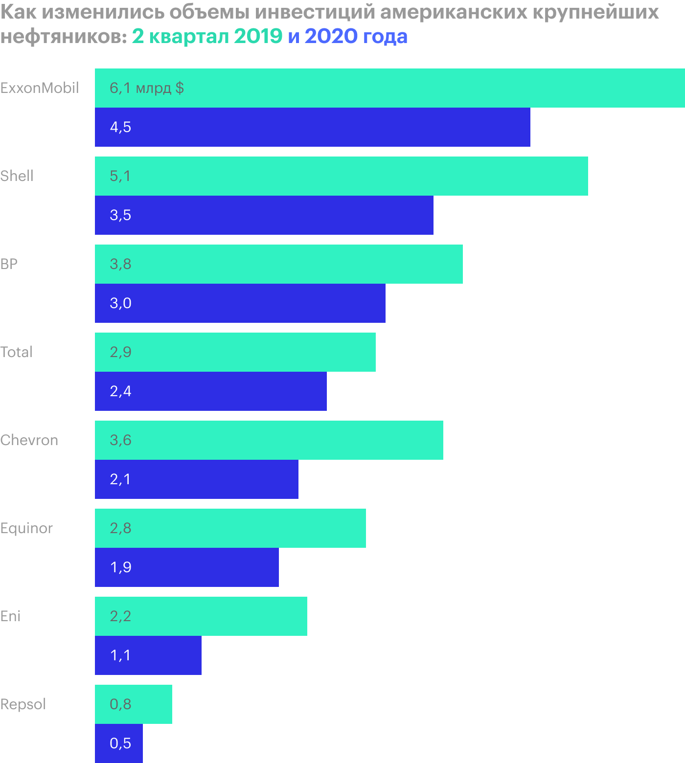 Источник: Financial Times