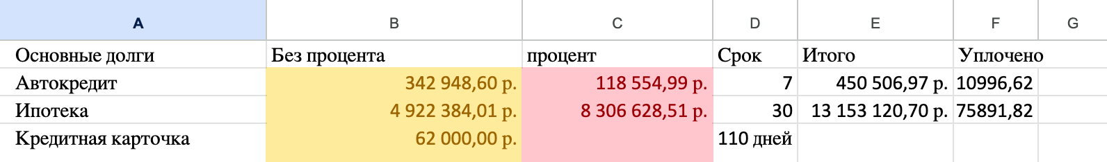 Мои финансовые обязательства