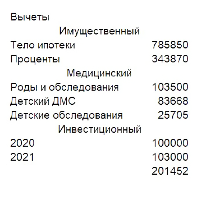 Вычеты за 2020—2021 годы