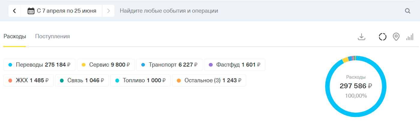 Траты за 2,5 месяца. Здесь нет перевода налогового вычета родителям, так как действо происходило в Сбербанке