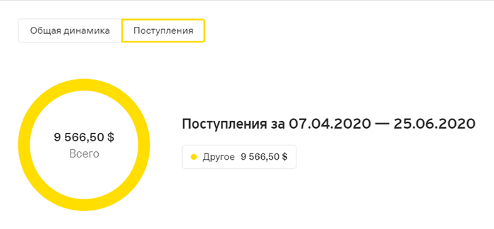 Это зарплата за 2,5 месяца