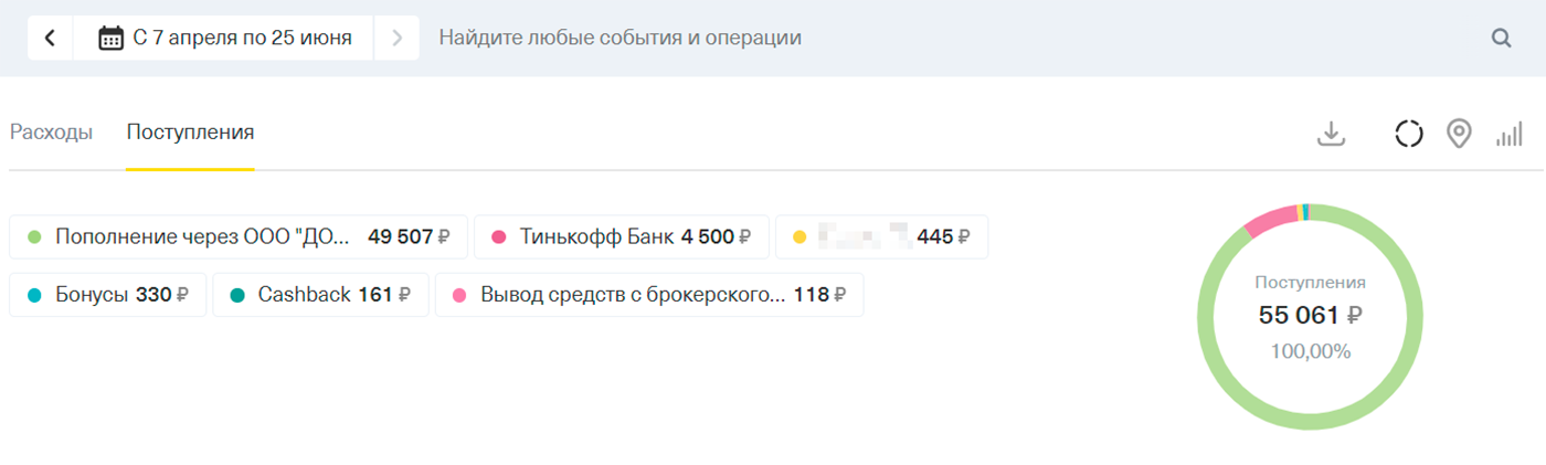 На эту карту поступили только деньги от подработки № 1