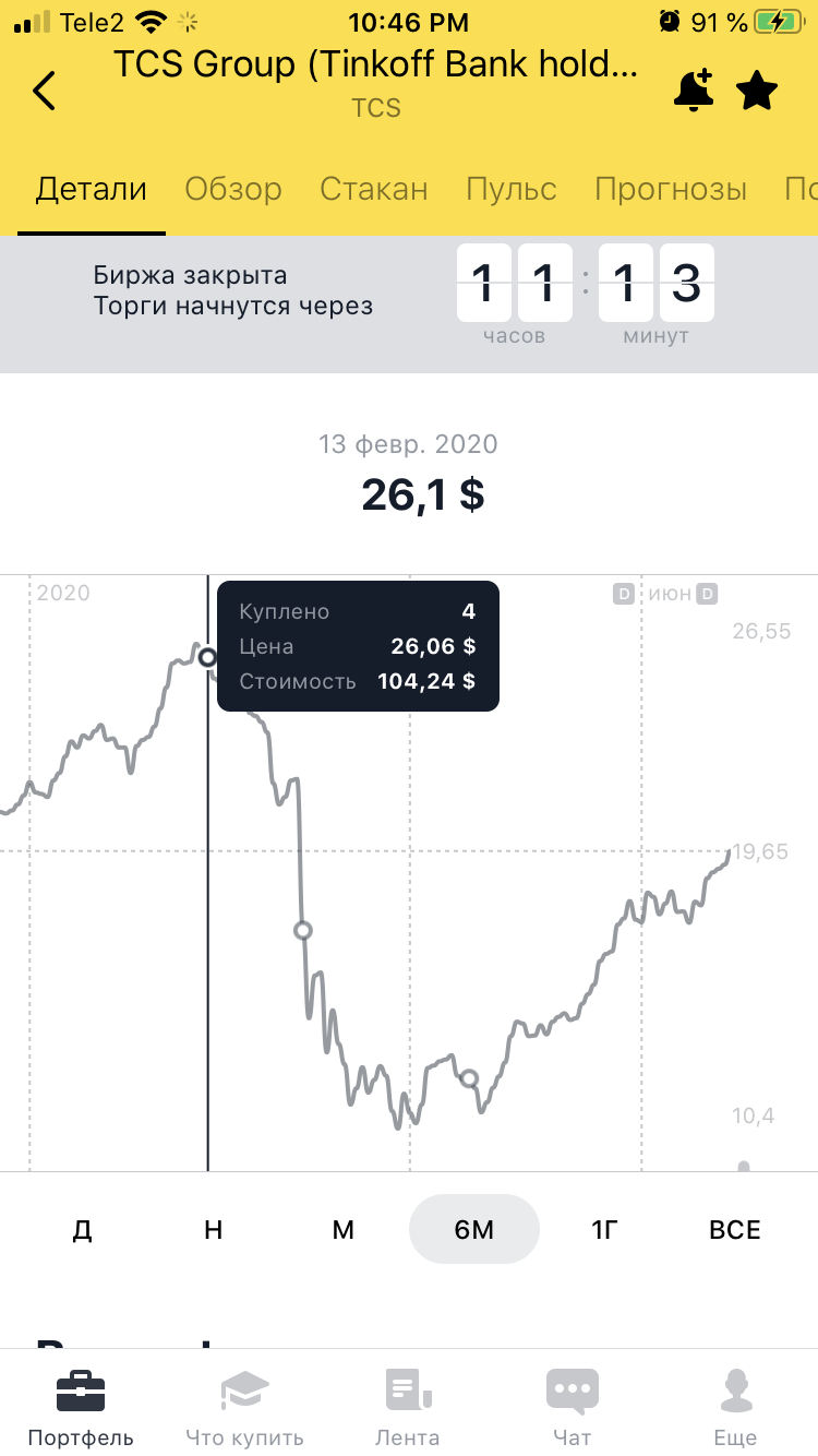 Покупка акций Т⁠-⁠Банка на пике