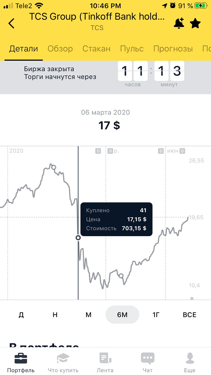 Акции Т⁠-⁠Банка делают кульбит — купил 41 штуку на спаде