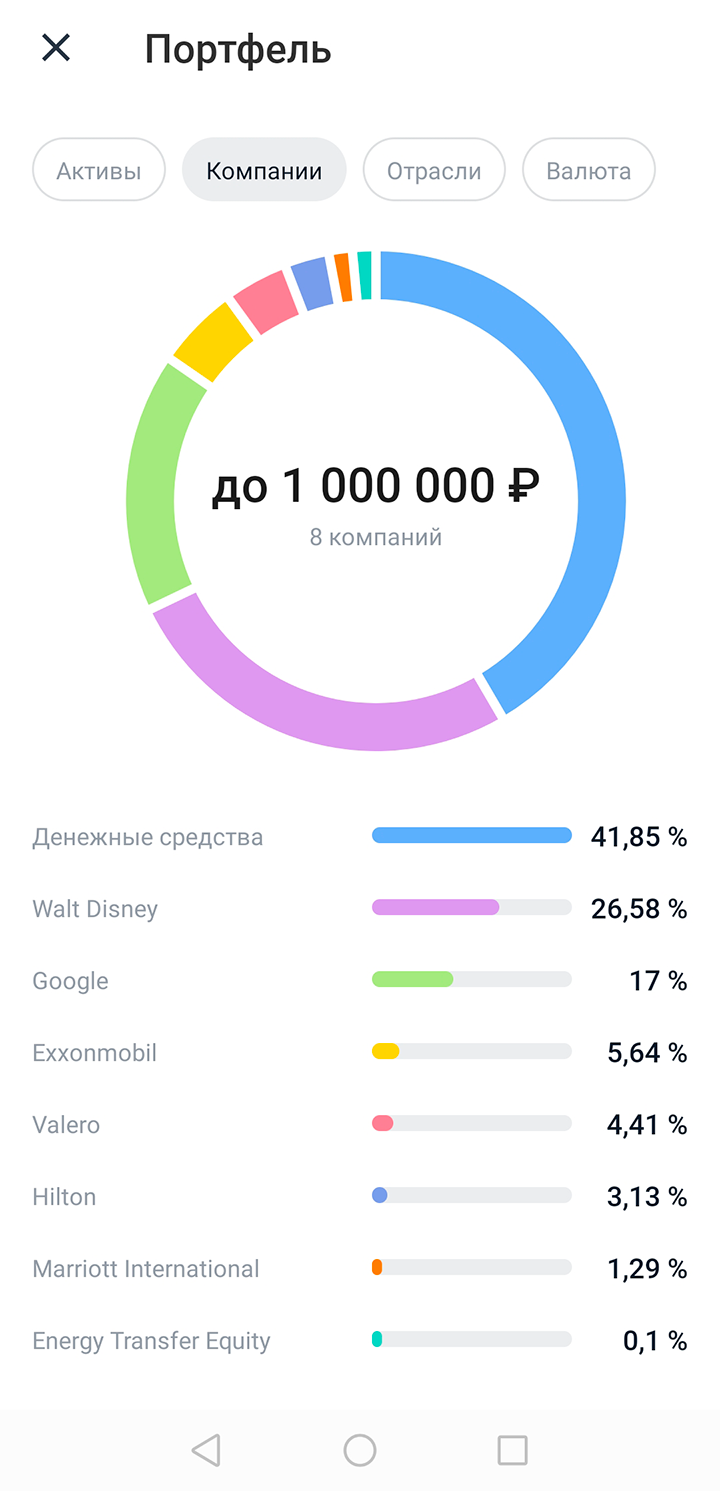 В итоге к 7 июня 2020 года мой портфель сжался до 7 компаний