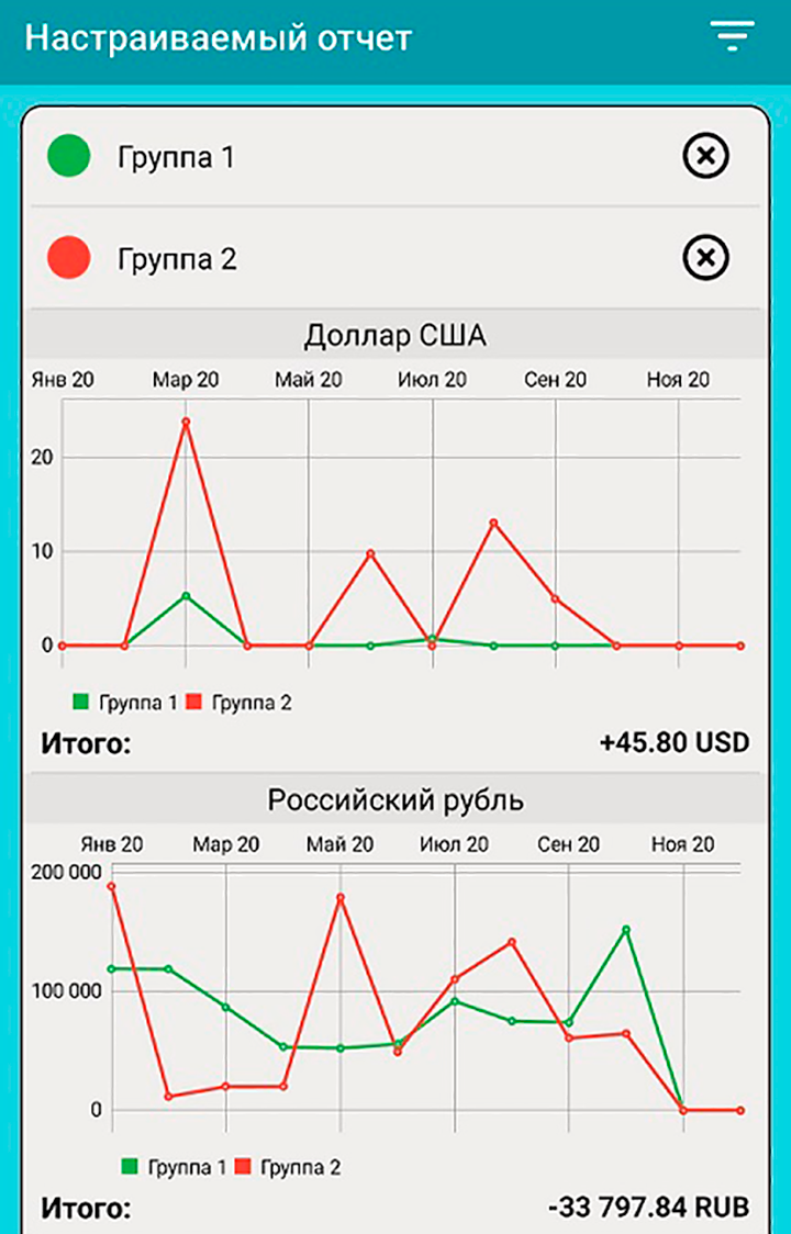 Обновленный график за 2020 год: зеленая линия — расходы, сюда не включены траты на фондовом рынке и покупка валюты. Красная линия — пассивные доходы: купоны, дивиденды, проценты по накопительным счетам, кэшбэк и прочее