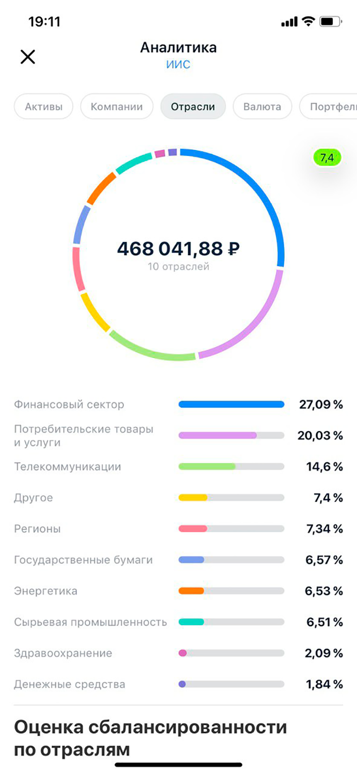 Так выглядит структура моего ИИС сейчас. В начале марта доходность портфеля была -10%, затем удалось вывести в незначительный плюс