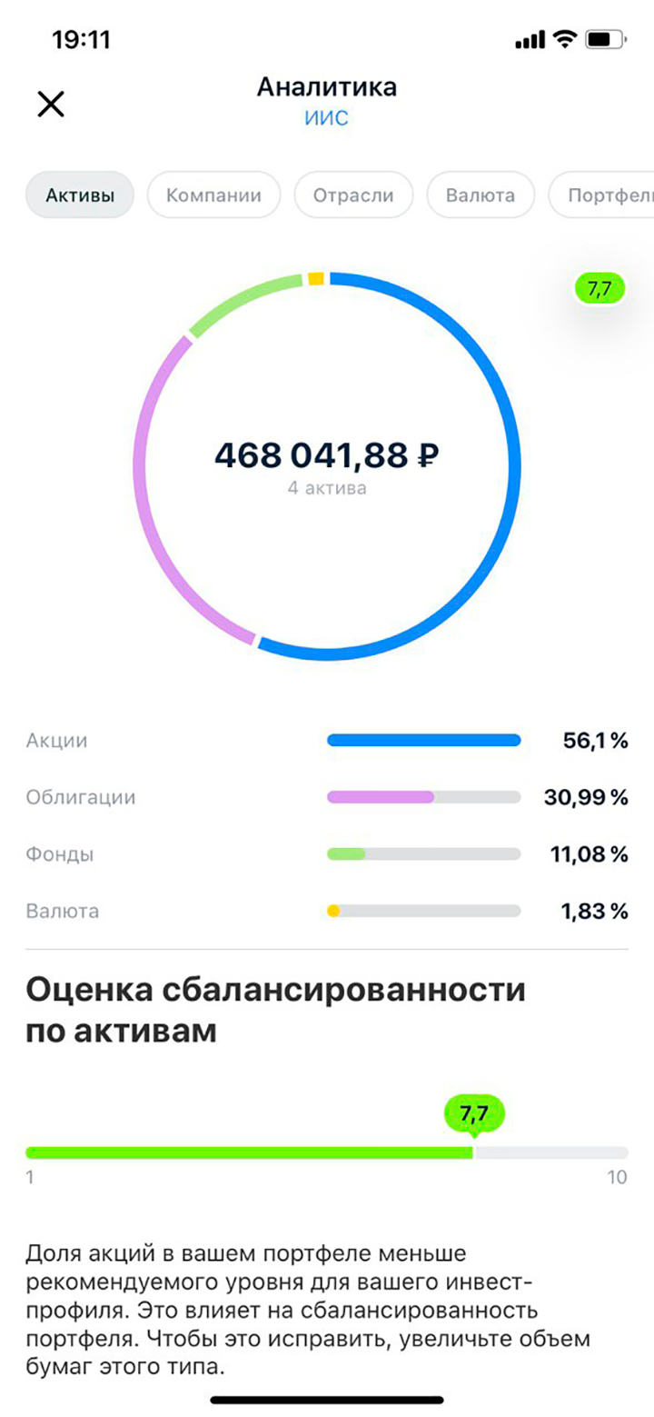 Так выглядит структура моего ИИС сейчас. В начале марта доходность портфеля была -10%, затем удалось вывести в незначительный плюс