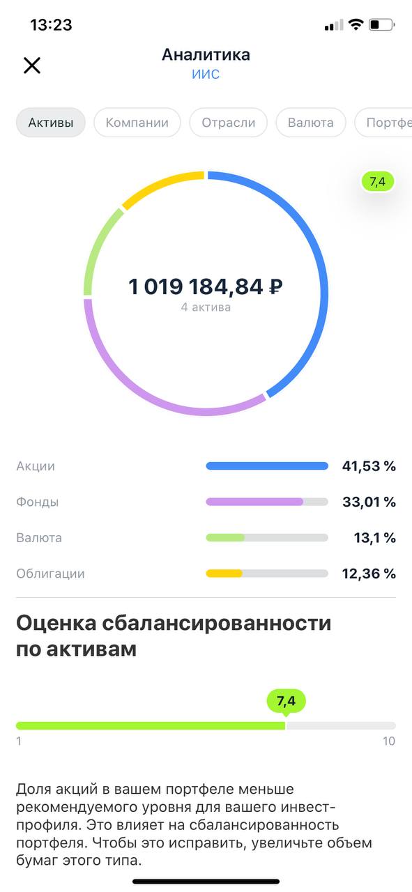 Структура моего портфеля сейчас