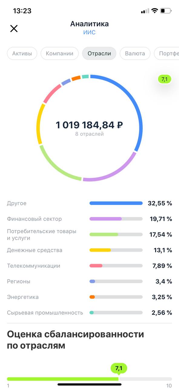 Структура моего портфеля сейчас