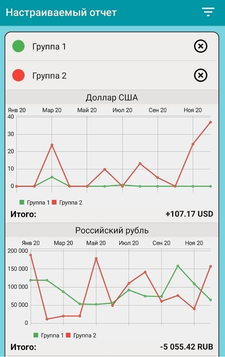 Обновленный график за 2020 год: зеленая линия — расходы, сюда не включены траты на фондовом рынке и покупка валюты. Красная линия — пассивные доходы: купоны, дивиденды, проценты по накопительным счетам, кэшбэк и прочее