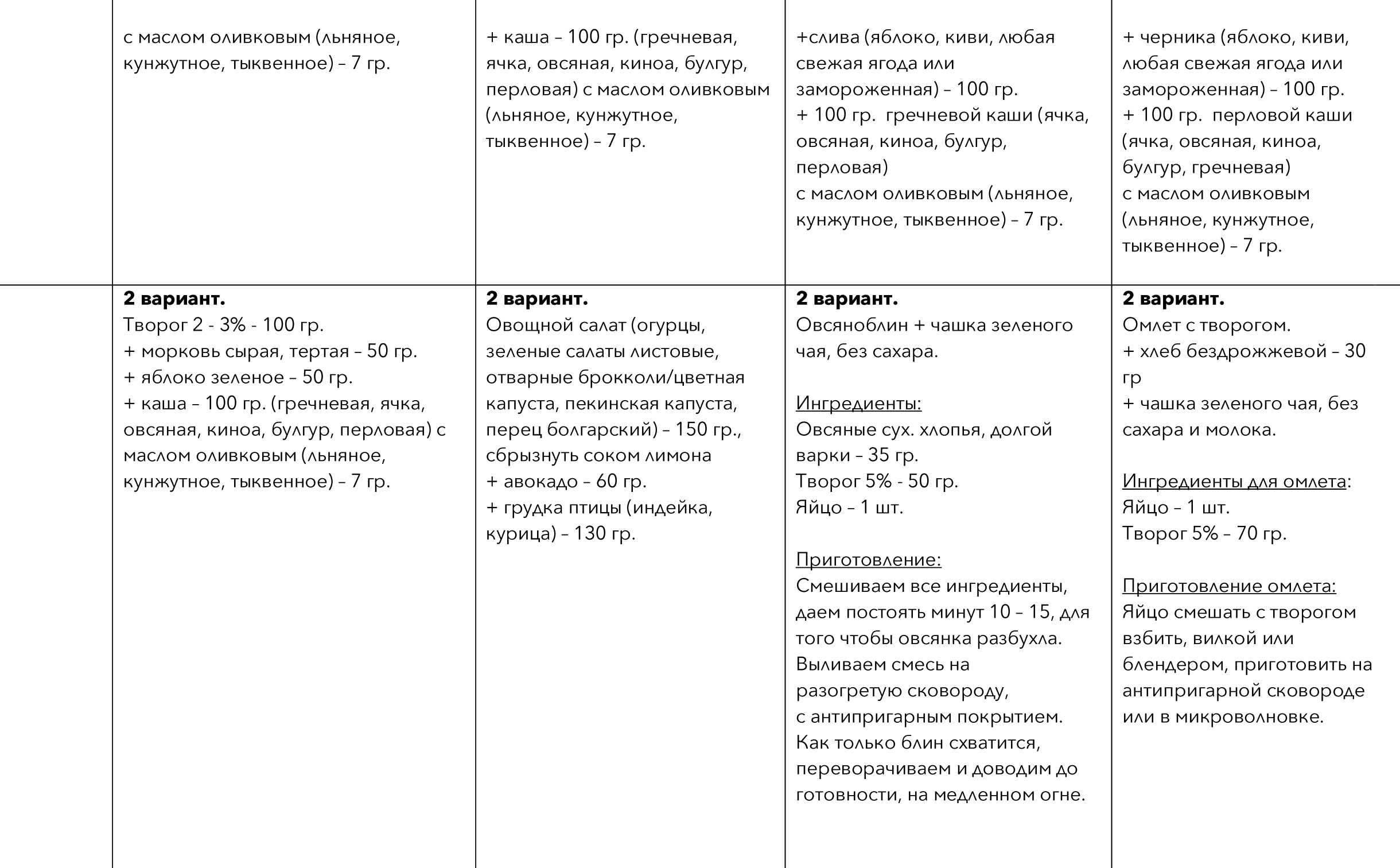 Первые 4 дня программа «Детокс» с онлайн⁠-⁠курса