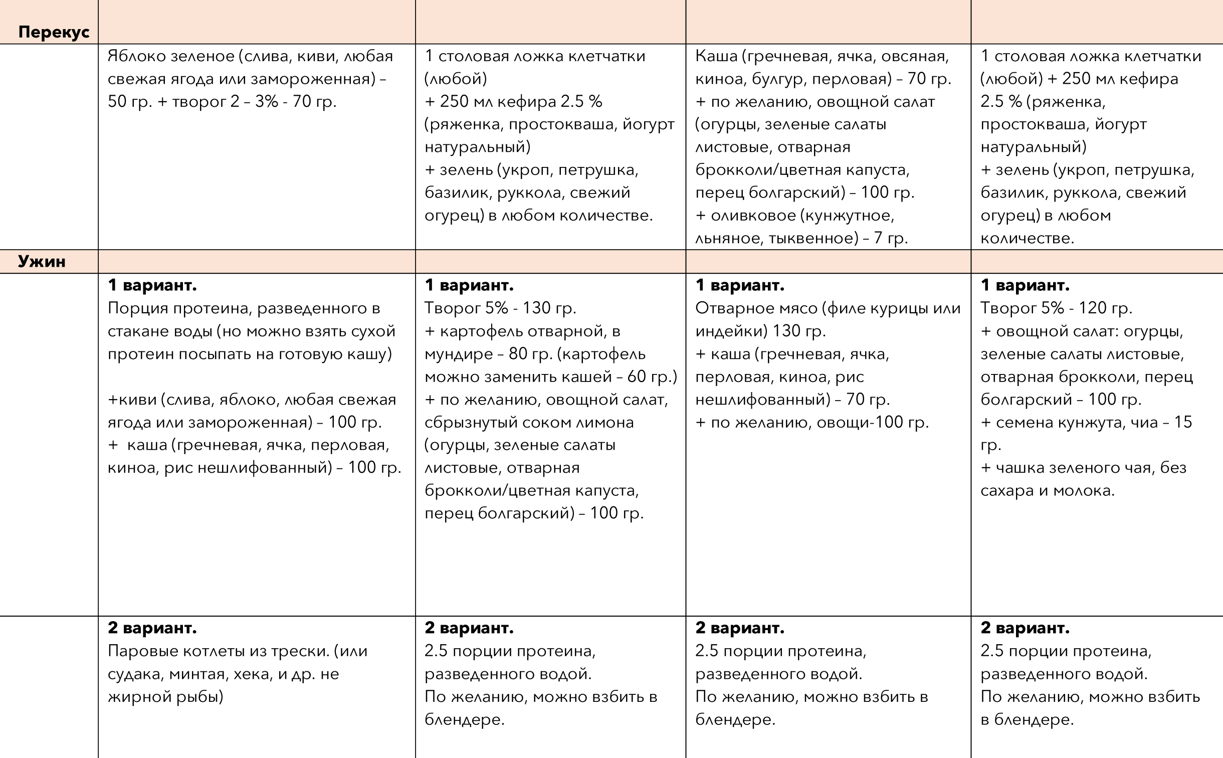 Первые 4 дня программа «Детокс» с онлайн⁠-⁠курса