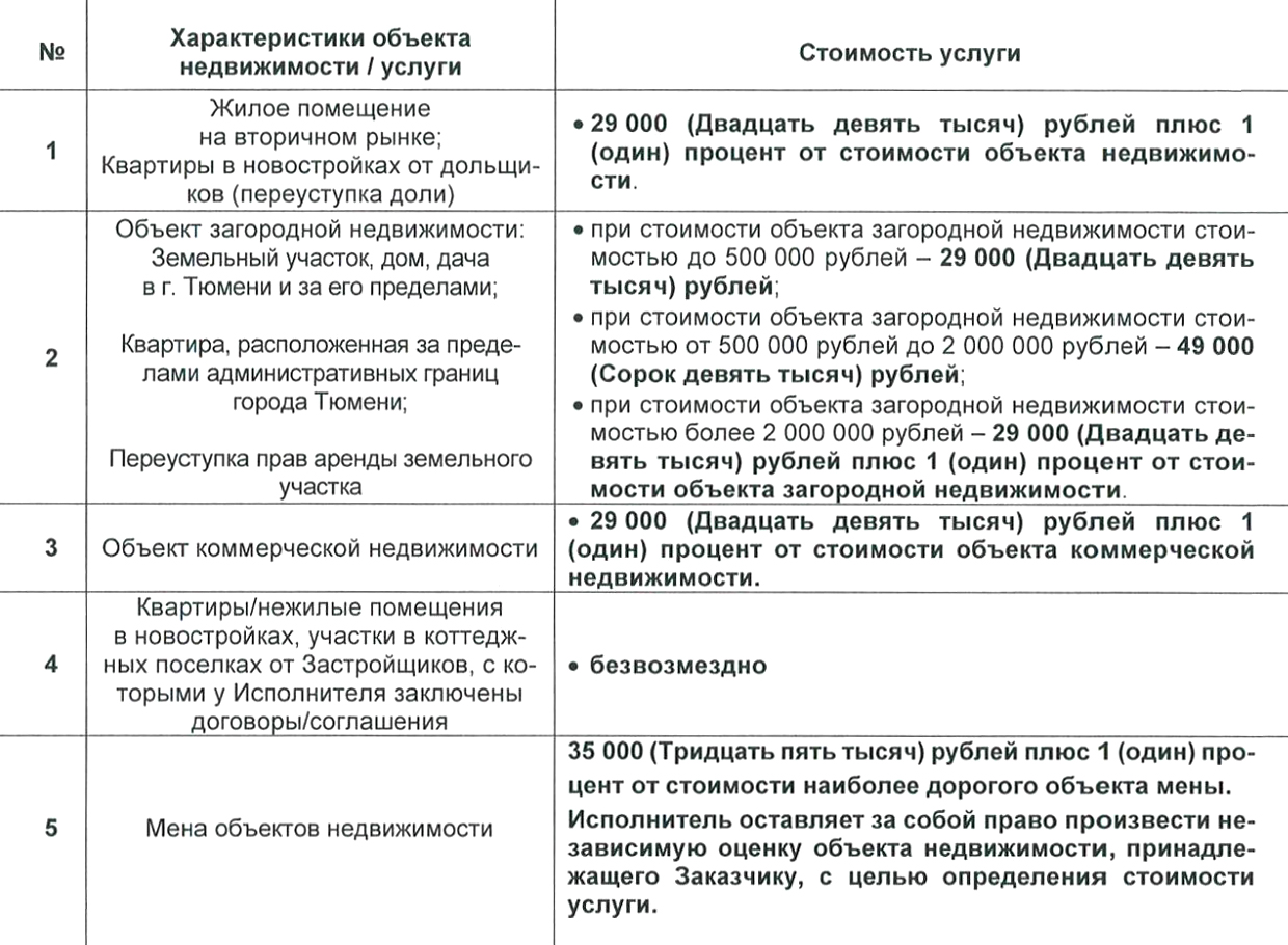 Отдельно прописана цена услуги по поиску и подбору объекта недвижимости. Она зависит от типа объекта и характера сделки