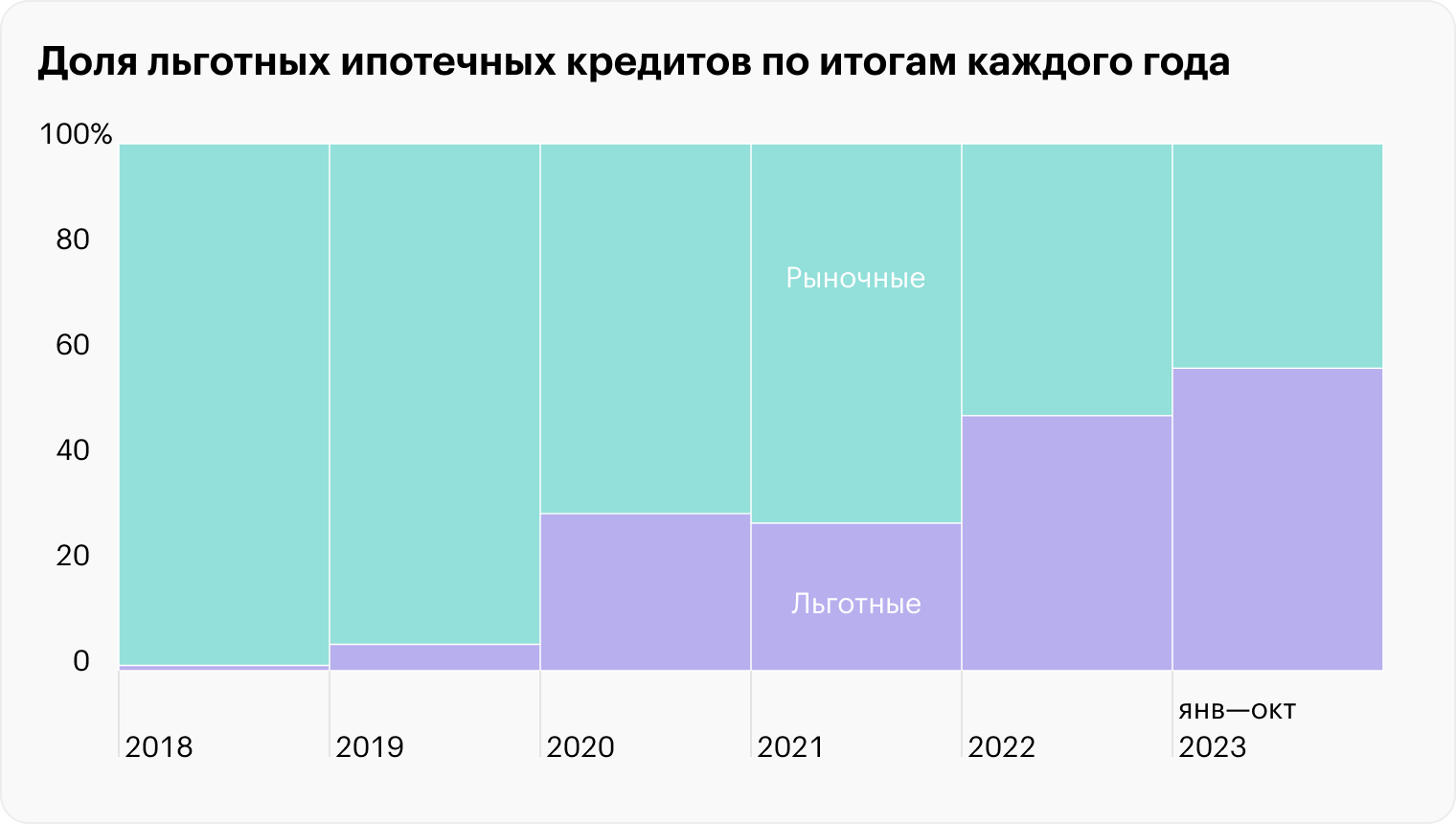 Источники: данные Банка России по ипотеке, расчеты автора