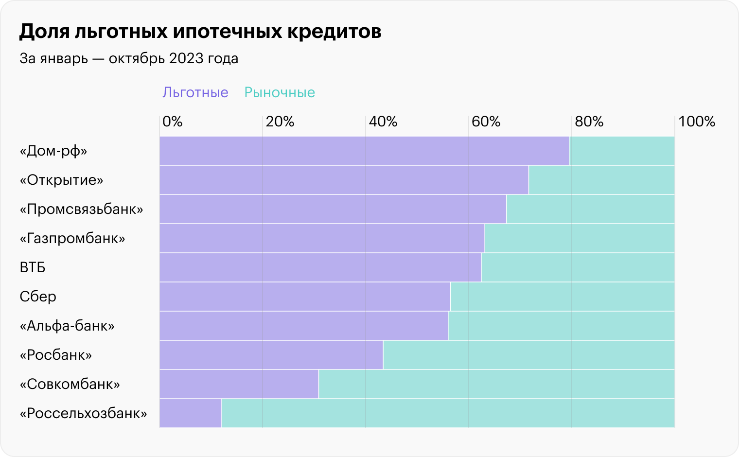 Источники: данные «Дом⁠-⁠рф» по ипотеке, расчеты автора