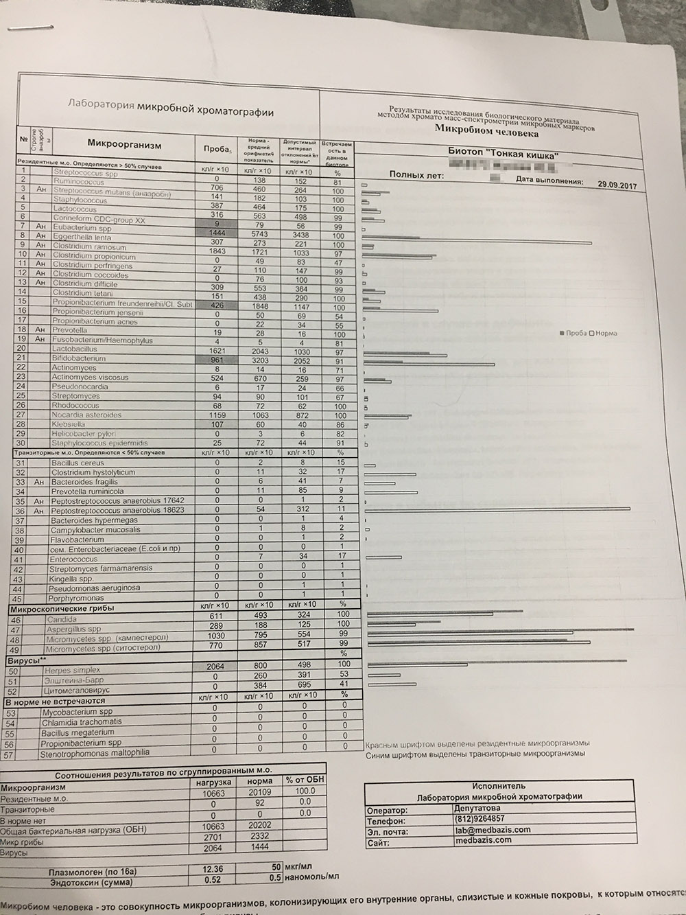 В результатах анализа есть не только бактерии, но и грибки, и вирусы