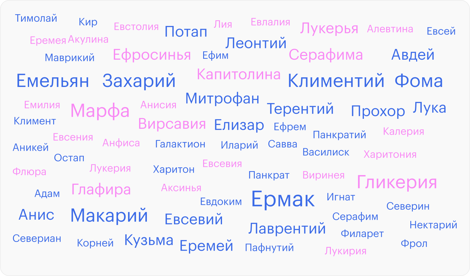 Примеры старых календарных имен, которые дети получали в 2018⁠—⁠2023 годах